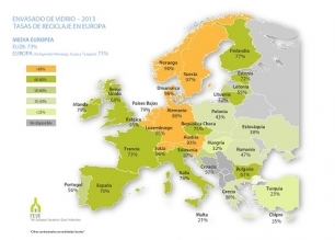 El 73% del vidrio de Europa se recicla - Gestores de Residuos