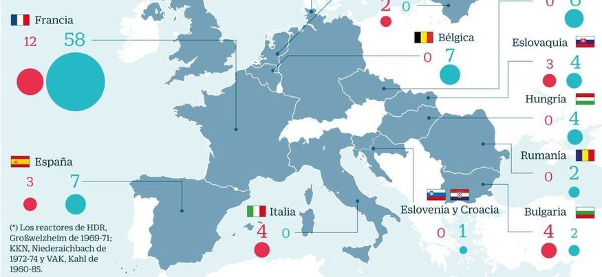 El cierre del parque nuclear europeo costará medio billón de euros