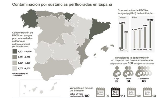 Así es el mapa de la contaminación por sustancias perfluoradas en España