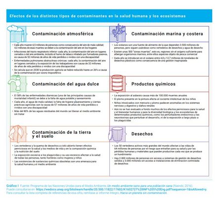 Un informe de la ONU alerta de que 5.000 millones de personas viven sin acceso a sistemas de gestión controlada de deshechos