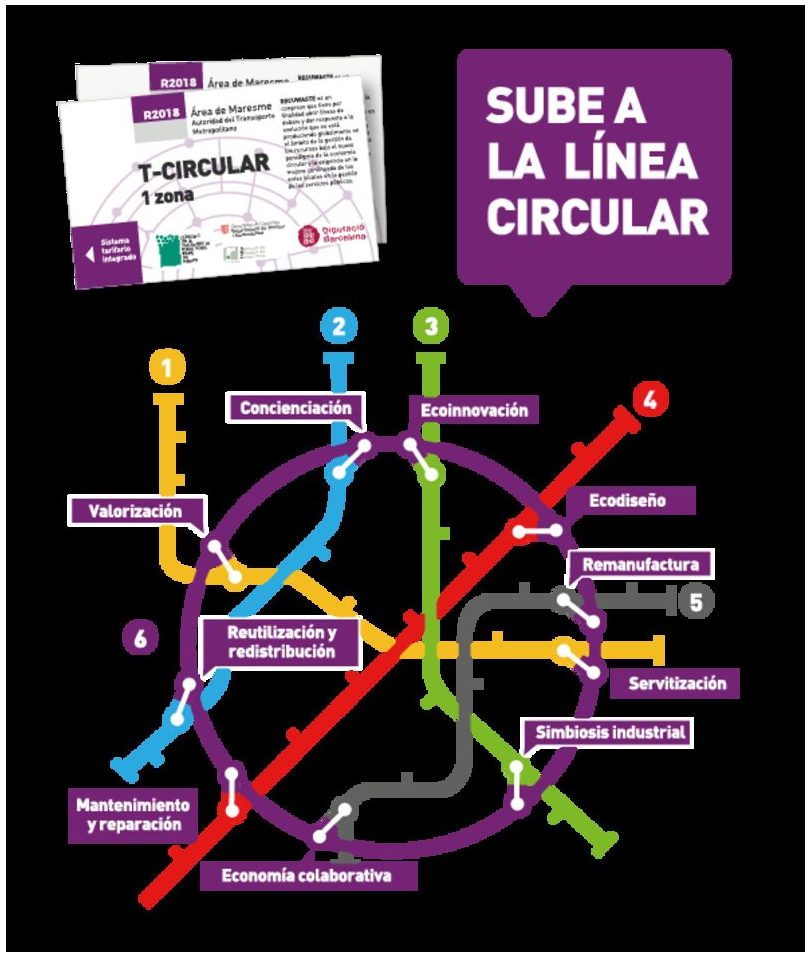 Talleres de ámbito municipal y oportunidades de negocio mediante la economía circular, protagonistas en Recuwaste