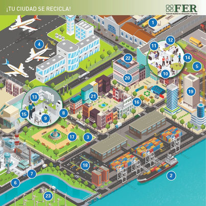 FER edita un gráfico interactivo para concienciar de la importancia del reciclaje urbano