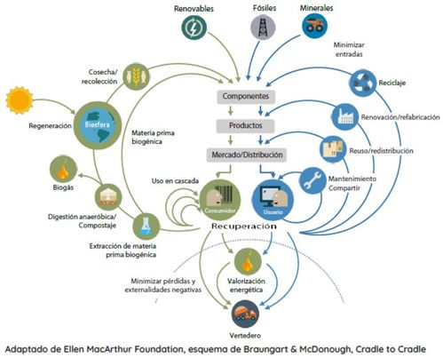 Un informe certifica la alta circularidad del aluminio, por encima del plástico y la madera