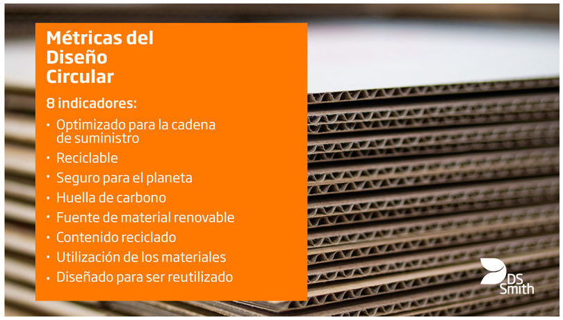 Presentada una nueva herramienta para medir la circularidad de las soluciones de packaging