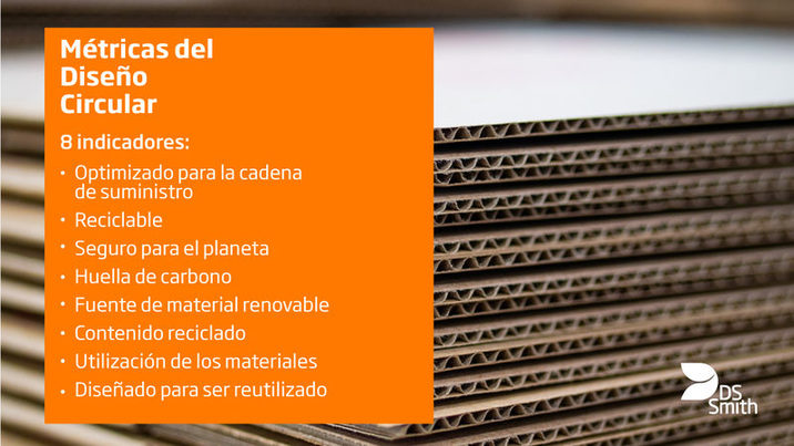 Presentada una nueva herramienta para medir la circularidad de las soluciones de packaging  